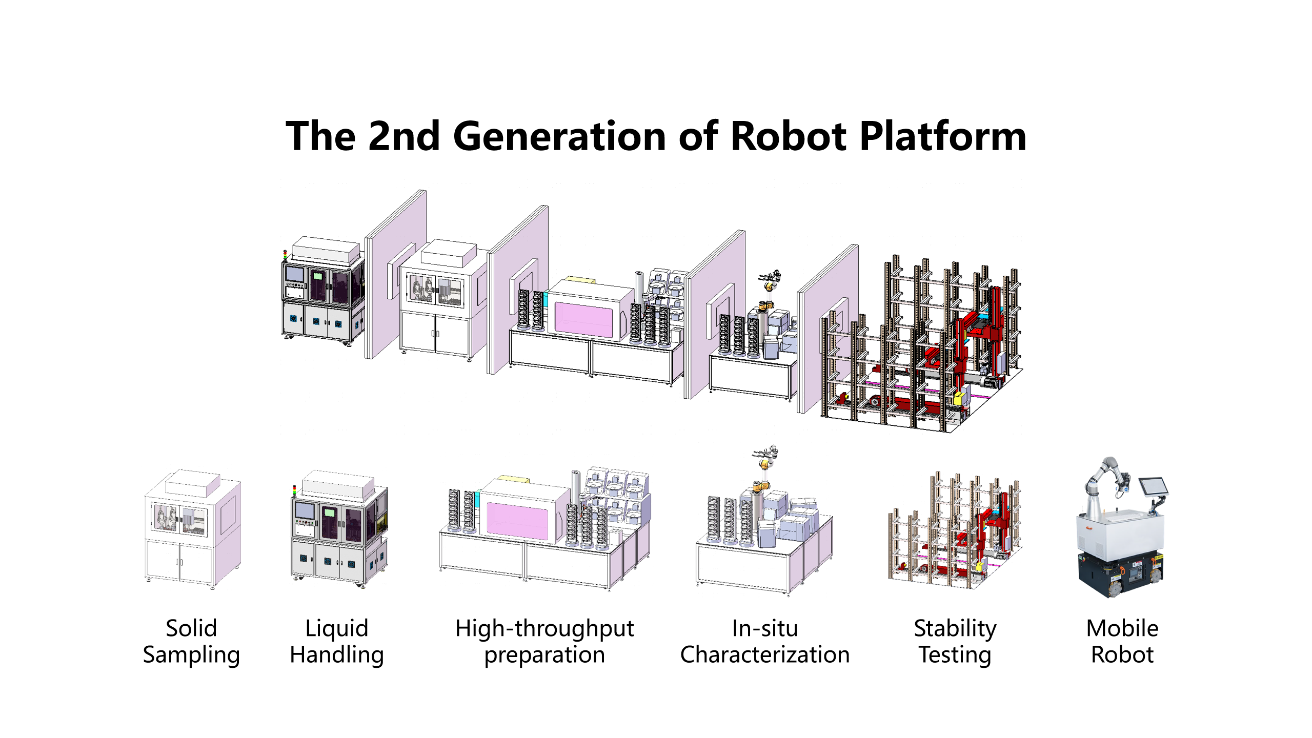 The 2nd Generation of Robot Platform